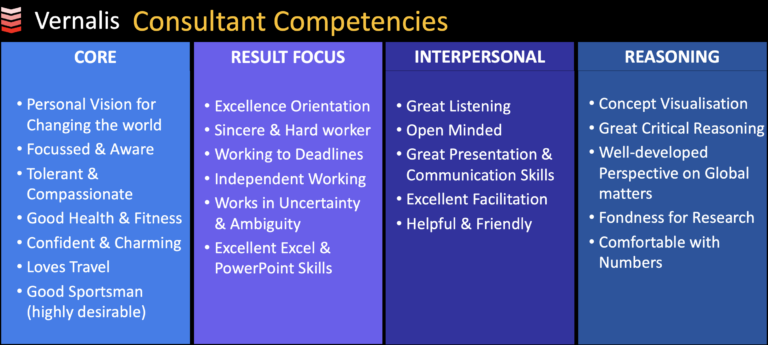 Consultant Competencies